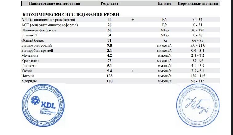 Можно ли по биохимическому анализу. Анализ крови при гепатите с показатели. Биохимический анализ крови гепатит. Биохимический анализ крови при гепатите с показатели. Биохимический анализ крови при вирусном гепатите.