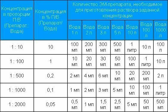Как понять развести 1 1