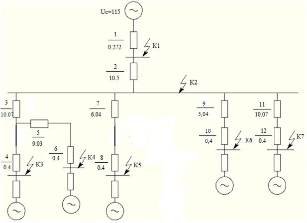 Короткое замыкание схема замещения. Схема замещения подстанции для расчетов токов кз. Схема ГПП 110/10 кв. Схема замещения токов короткого замыкания. Расчет токов короткого замыкания 10кв.