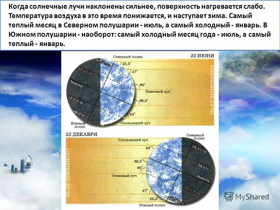 Месяца в теплое время. Самый теплый месяц в Северном полушарии. Самый холодный месяц в Южном полушарии. Солнечные лучи на поверхности земли. Температура воздуха.