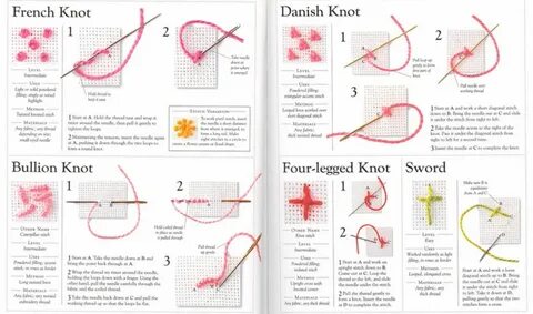 Knot перевод