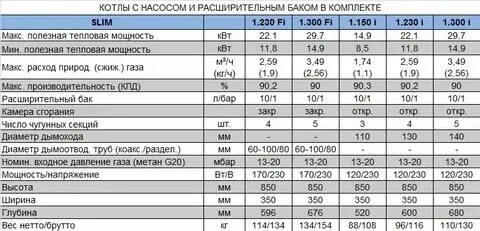 Сколько квт в кубе газа