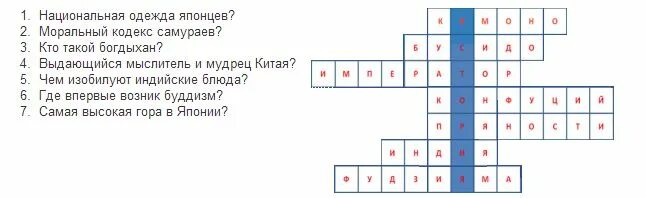 Кроссворд по истории. Кроссворд по истории 5 класс. Готовые кроссворды с вопросами и ответами. Исторический кроссворд.