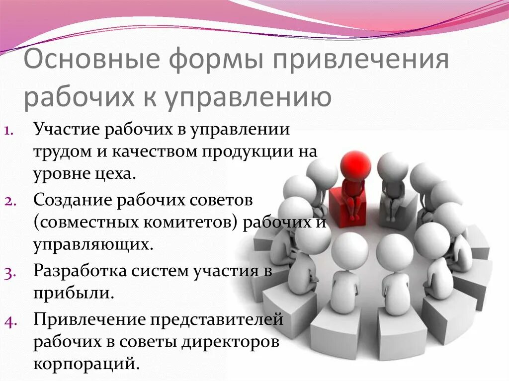 Основные формы привлечения рабочих к управлению. Американская модель менеджмента. Участие рабочих в управлении. Формы участия персонала в управлении. Участие в управлении производством