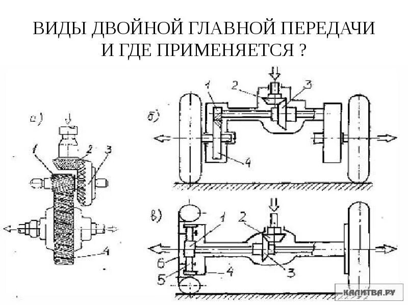 Схема ведущего моста. Кинематическая схема главной передачи. кинематическая схема двойной главной передачи. кинематическая схема ведущего моста маз 5335. кинематическая схема главной передачи и дифференциала.