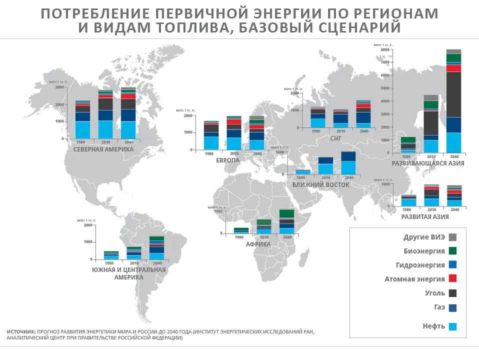 Структура потребления энергии в мире 2020. Потребление энергии в Европе 2020. Карта потребления энергоресурсов в мире. Крупнейшими странами производителями электроэнергии являются