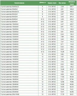 Сколько будет 40 х 40