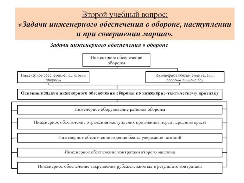 Определить инженерную задачу