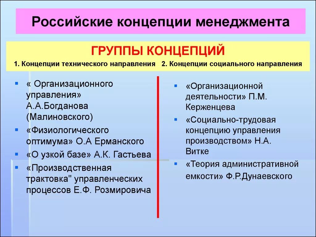 Концепция менеджмента. Концепции управления в менеджменте. Основные концепции менеджмента. Концепции теории управления.