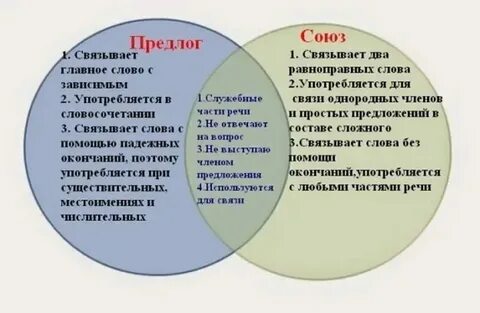 А это предлог союз или частица