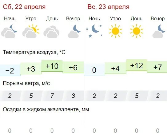 Сайт апрель 2023. Новосибирск апрель 2023. Погода в Красноярске. 23 Апреля.
