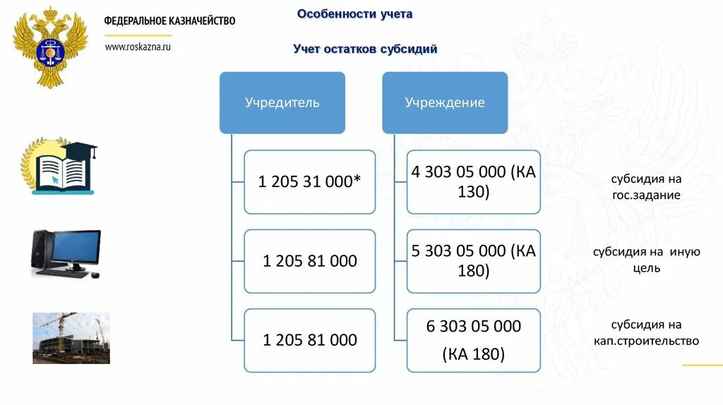 Казначейское исполнение бюджета. Казначейская система исполнения бюджета. Казначейская форма исполнения бюджета. Особенности исполнения казначейского бюджета.