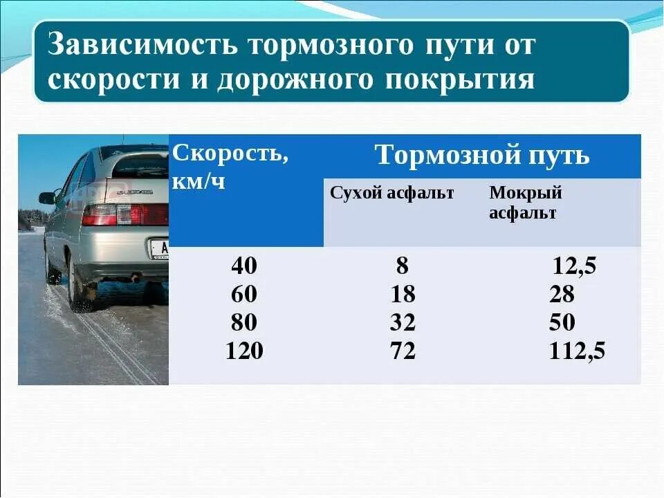 Как рассчитать путь торможения. Скорость торможения автомобиля. Тормозной путь автомобиля. Что такое тормозной путь транспортного средства. Количество машин в час