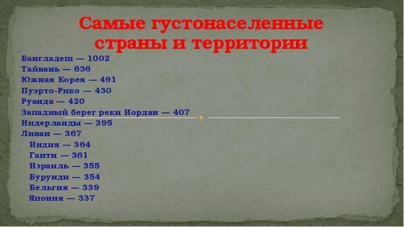 Само густонаселенные страны. Страны самые густонаселенные страны. 5 Самыхгустонаселенных странн. Самые густно населенные страны. Самые сусто населённые страны.