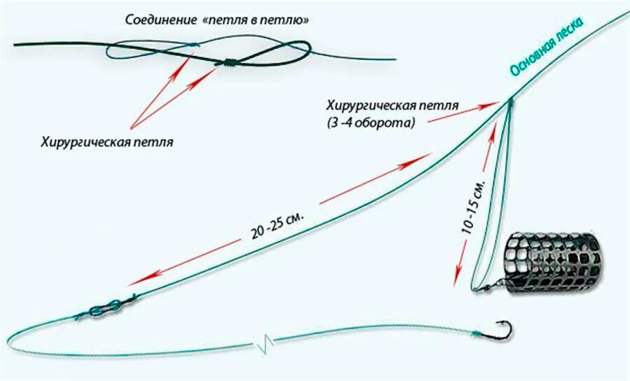 Какой длины поводок на фидер. Оснастка петля Гарднера для фидера. Петля Гарднера монтаж фидерной оснастки. Патерностер петля Гарднера. Фидер монтаж патерностер для фидера.