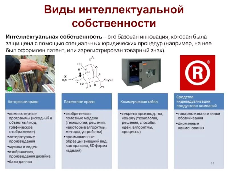 Условия интеллектуальной собственности. Интеллектуальная собственность. Виды и формы интеллектуальной собственности. Интеллектуальная собственность примеры. Интеллектуальная собственностььэто.