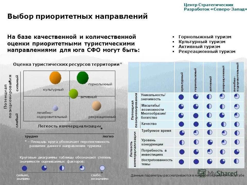 Приоритетные направления модернизации экономики. Напишите критерии выбора приоритетов. Основные задачи антикризисной политики. Цель введения в урок. Приоритетные направления развития науки и технологий в рф.