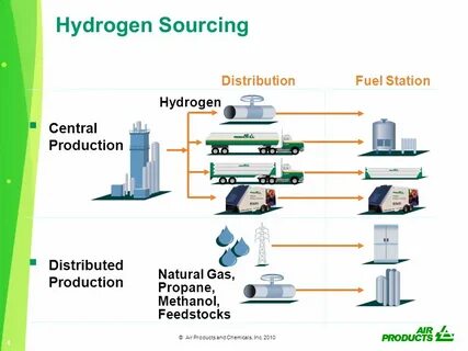 Product distribution