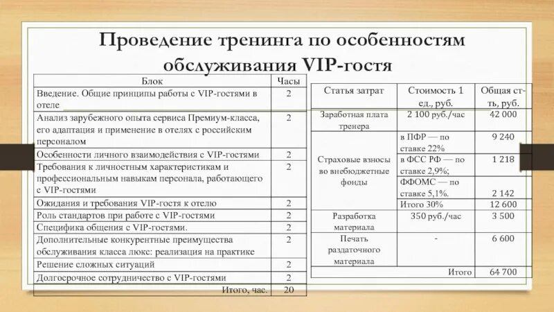 Проведение vips. Проведение vips