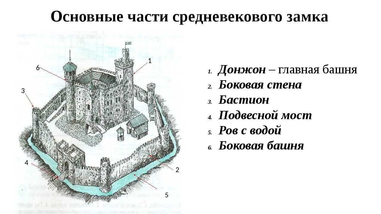 Запишите общий вид