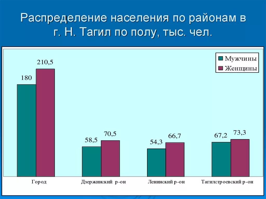 Сколько человек в нижнем тагиле. Нижний Тагил численность населения. Численность города Нижний Тагил. Численность населения Нижнего Тагила по годам. Численность жителей в Нижнем Тагиле.