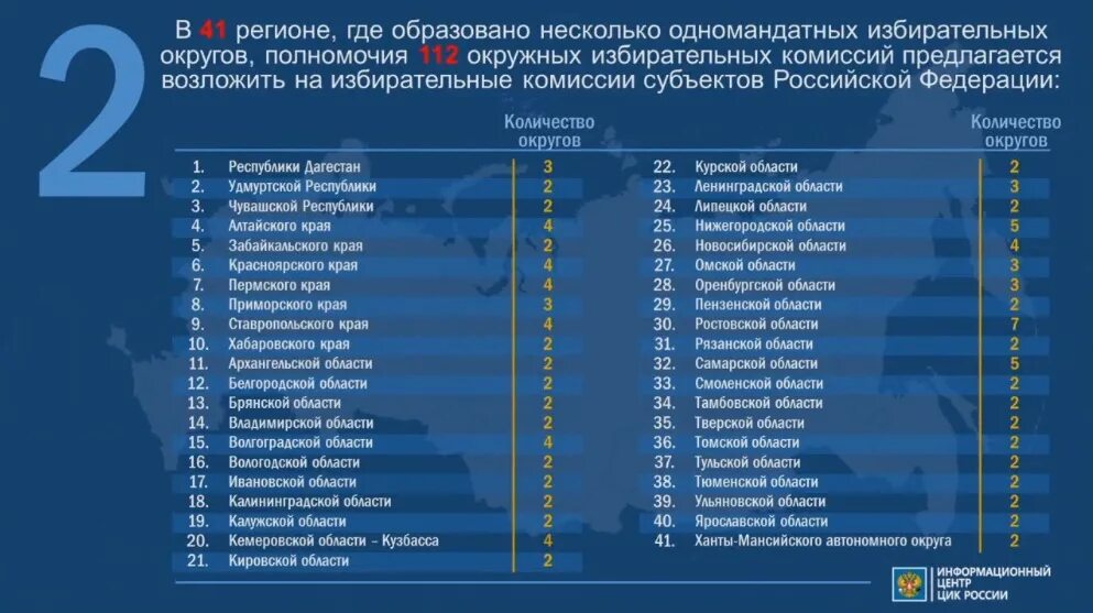 Результаты голосования президента россии по регионам. Выборы в Госдуму по одномандатным округам. Одномандатные избирательные округа России. Сколько одномандатных избирательных округов образовано. Схема выборов в государственную Думу по одномандатным округам.