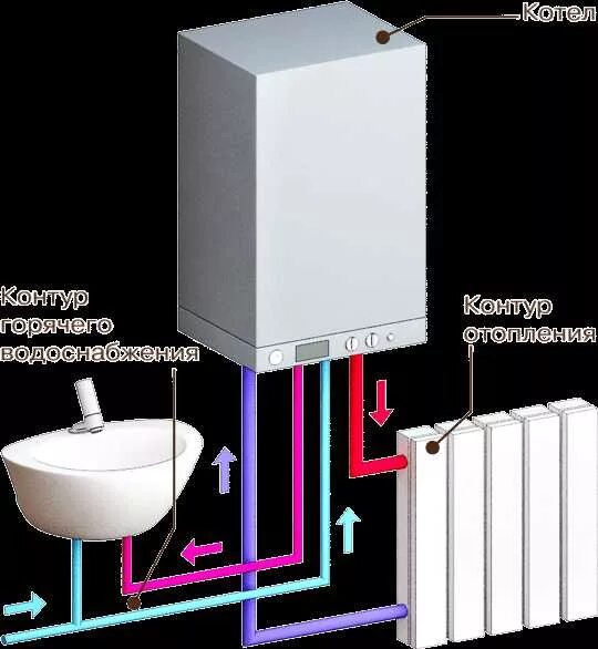 Газовый котел отличия. Газовый котел двухконтурный и одноконтурный разница. Двухконтурный газовый котел для отопления. Переделка двухконтурного котла в одноконтурный. Одноконтурный котел.