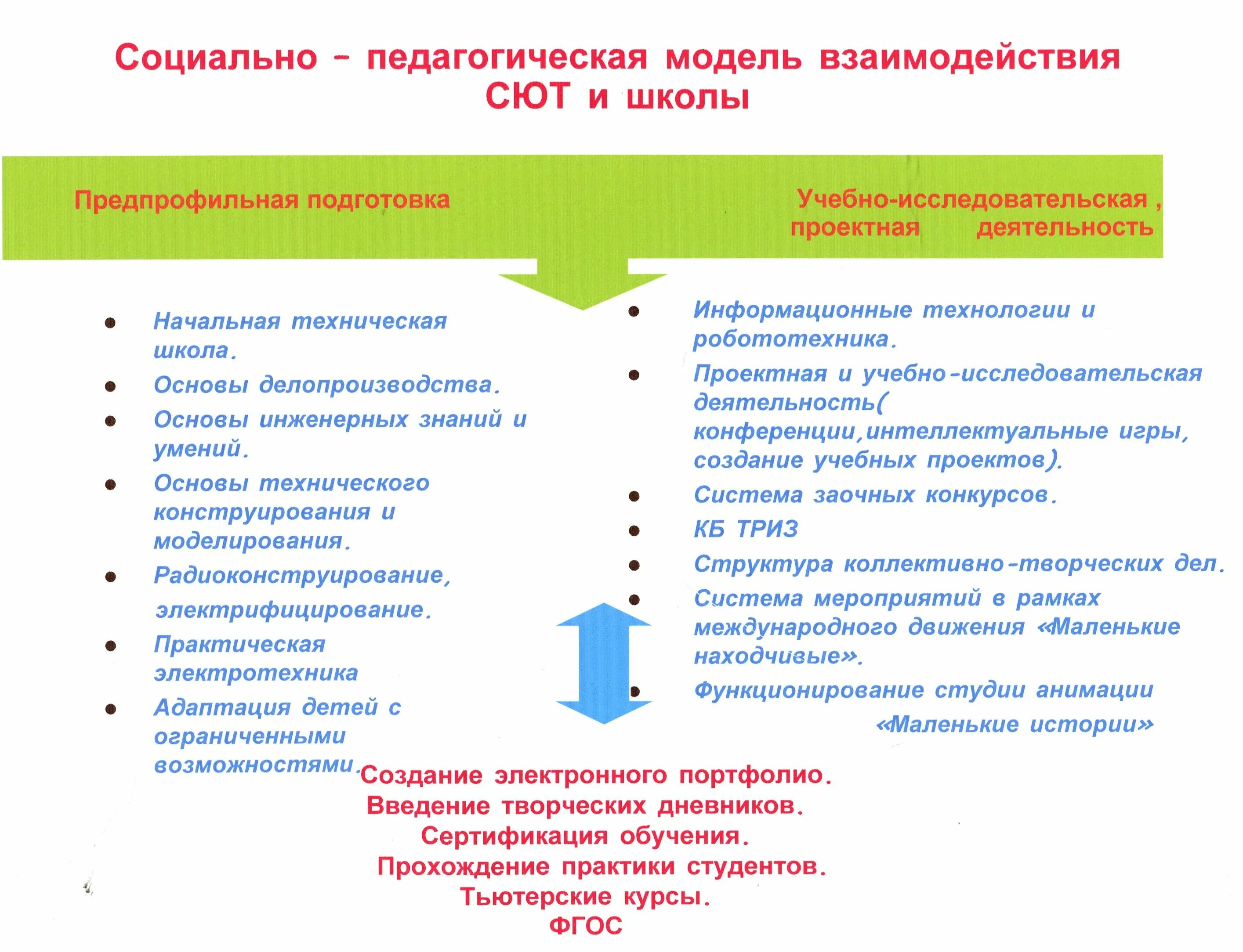 Социально педагогическая модель. Социально-педагогическая модель социальной работы. Социально- педагогического партнерства школы. Открыта социально-педагогическая система.