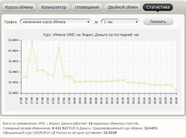 Обменный курс драма. Курс WMZ. Курс обмена в 1996. Только курс показываем.