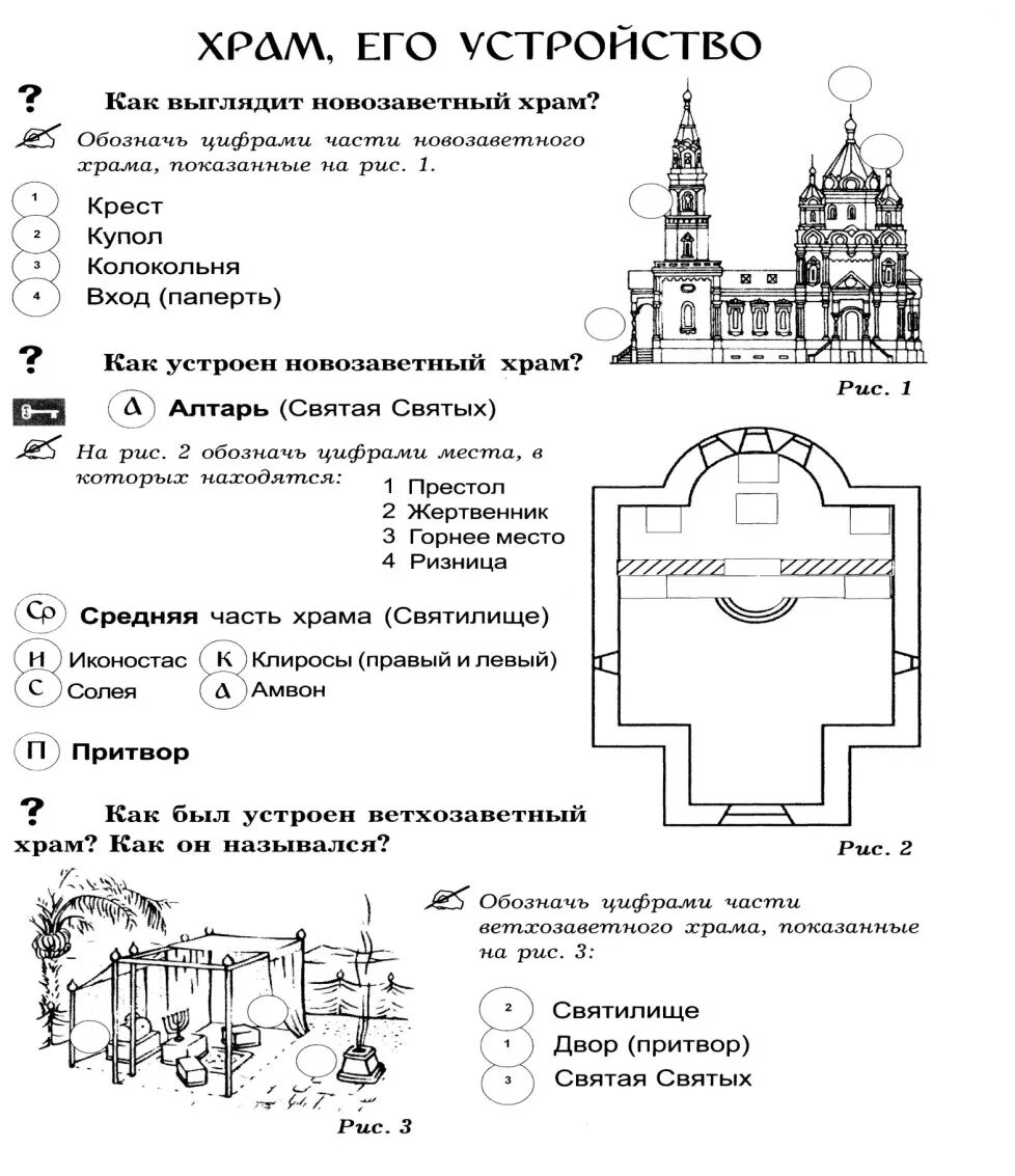 Притвор православного храма схема. Схема внутреннего устройства православного храма. Устройство православного храма схема. Строение алтаря православного храма. Церковь пояснение