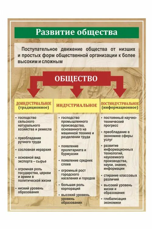 Формы общества в обществознании. Стенд общество. Исторический стенд общество. Развитие общества стэнд. Кабинет истории документация.