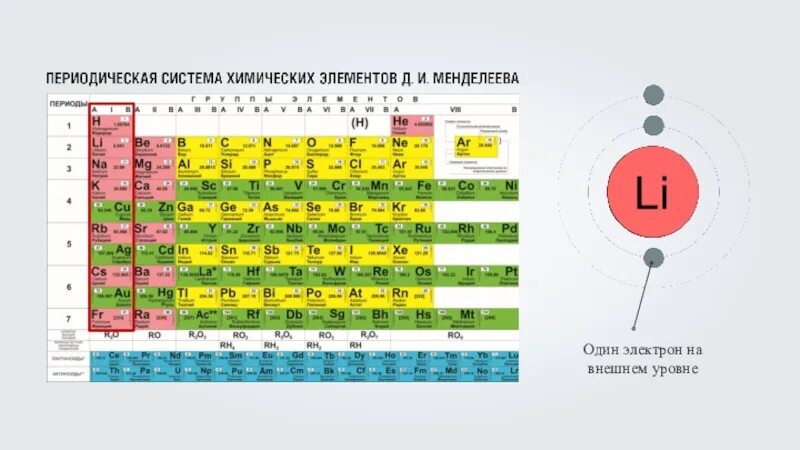 В каком химическом элементе 5 протонов