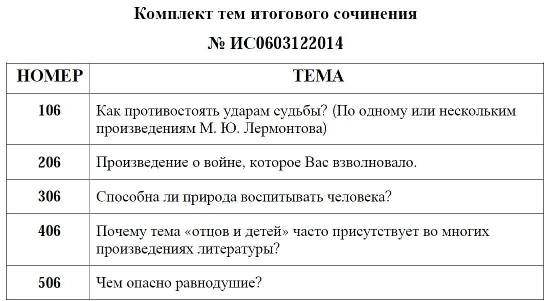 Разделы сочинений 2024. Темы итогового сочинения слив. Темы для м огового сочинения. Комплект темы итогового сочинения. Темы для итогового сочинения по литературе.