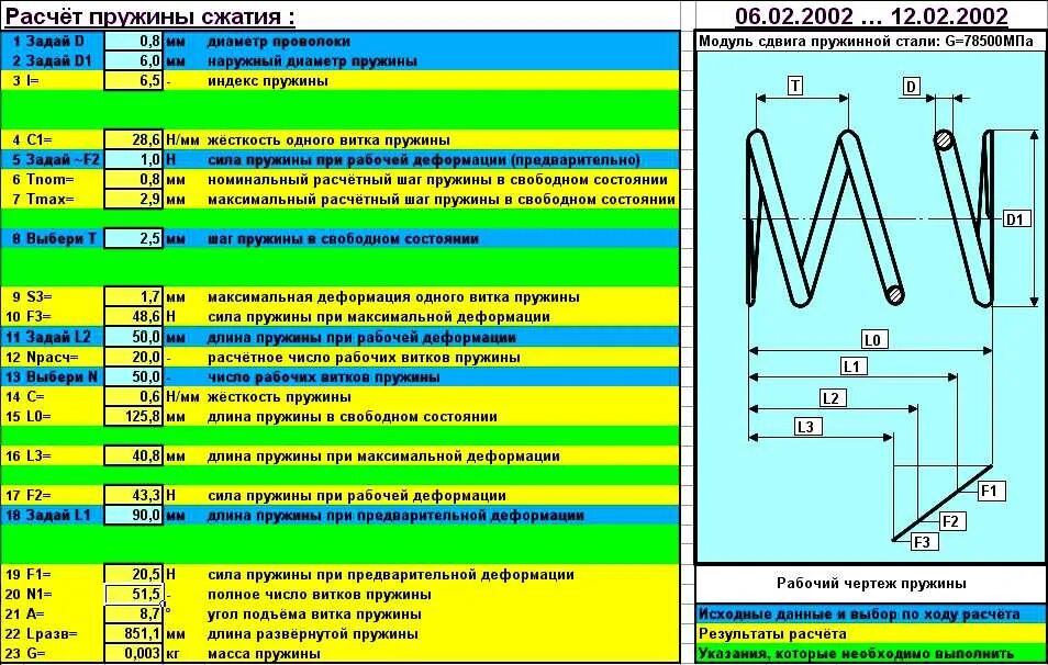 Чертеж конической пружины сжатия. Расчёт пружины сжатия формулы. Усилие в пружине формула. Калькулятор число рабочих витков пружины. Формула сжатия пружины