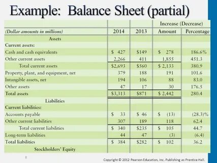 Balance sheet