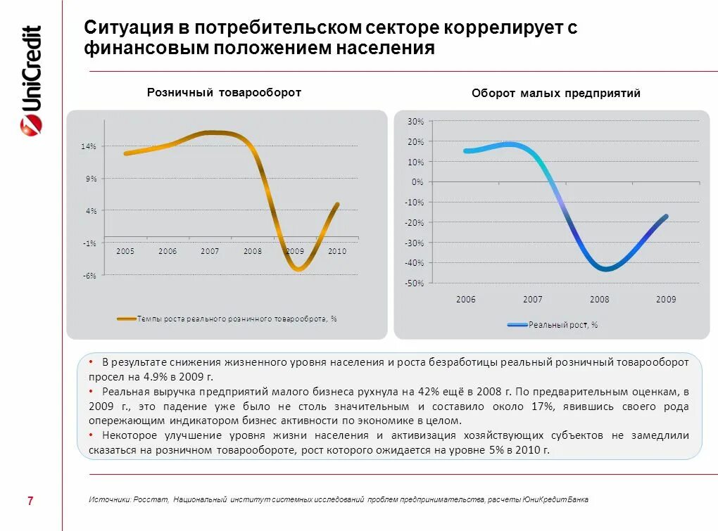 Снижение жизненного уровня