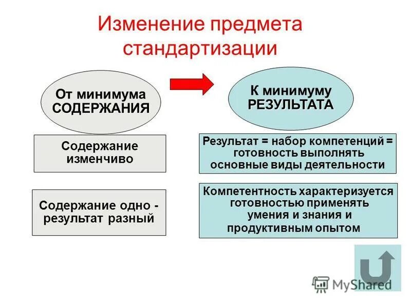 Предмет изменения. Предмет изменения. Предмет изменения. Предмет иска в гражданском процессе это. Этапы внеклассного мероприятия по фгос.