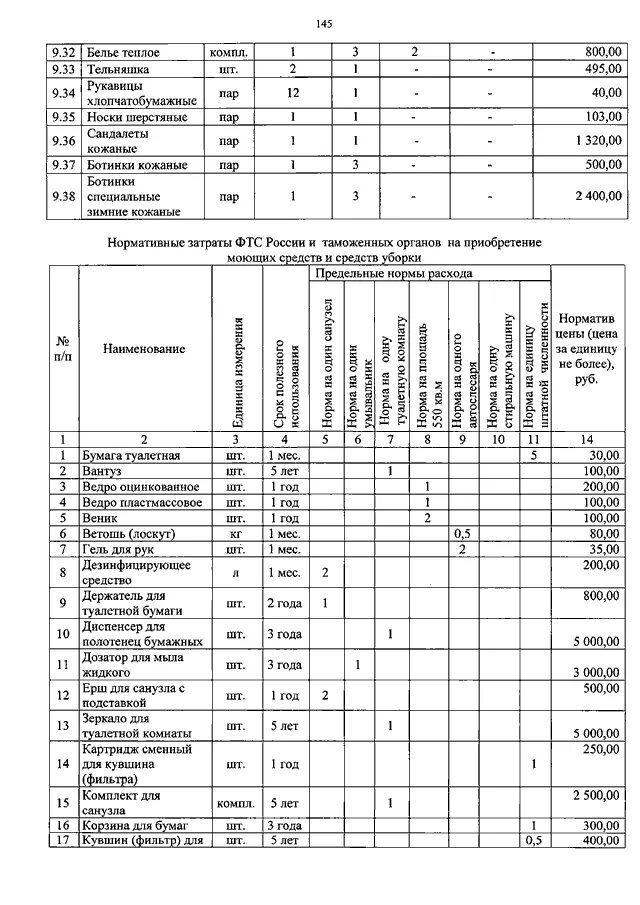 Норма выдачи моющих средств для уборки помещений. Нормы выдачи моющих и дезинфицирующих средств для уборки помещений. САНПИН нормы расхода моющих средств для уборки помещений. Нормативы выдачи моющих средств в бюджетных учреждениях. Моющих бюджетных учреждениях