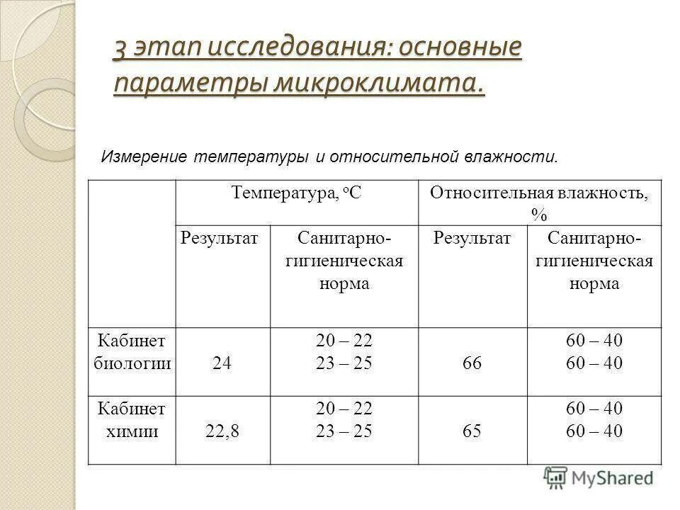 Гигиенические нормы воздуха