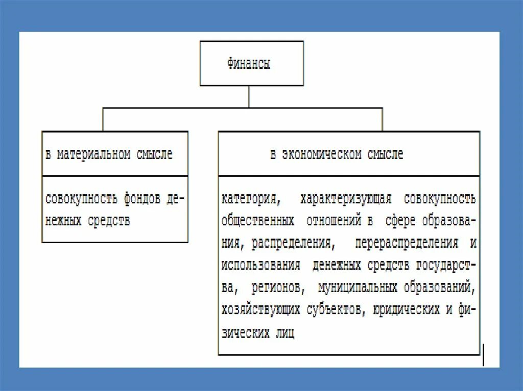 Экономические и правовые категории. Финансы в материальном смысле. Финансы как экономическая категория функции. Финансы как правовая категория. Понятие финансов в экономическом и материальном смысле.