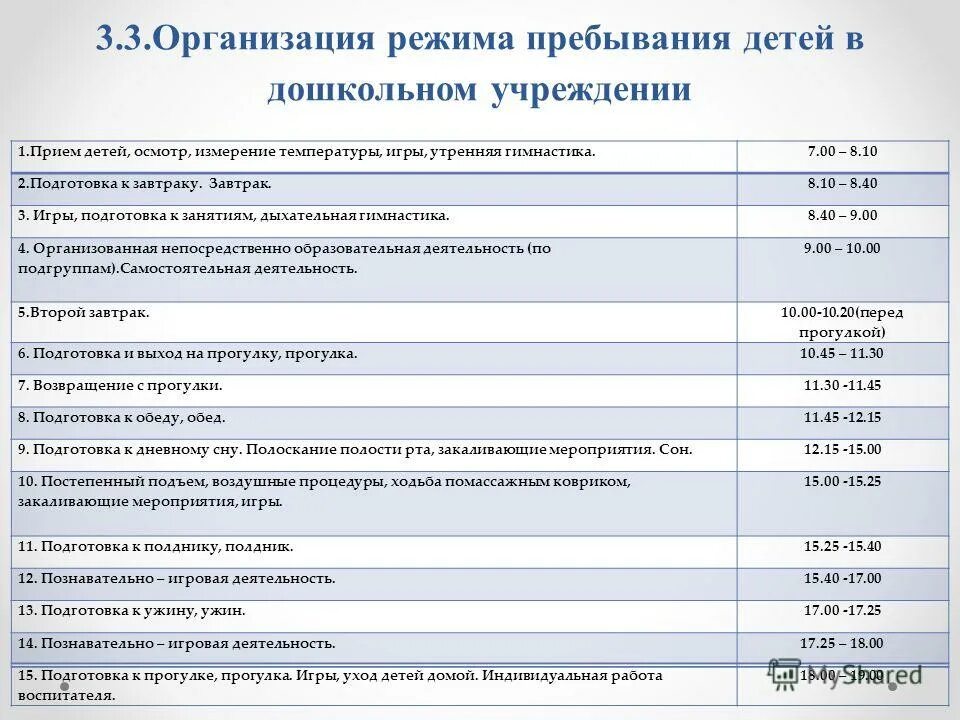 Режим работы дошкольного учреждения. Режим пребывания детей в ДОУ. Организация режима дня в дошкольном учреждении. Необходимый режим пребывания ребенка в детском. Режим пребывания ребенка в саду.