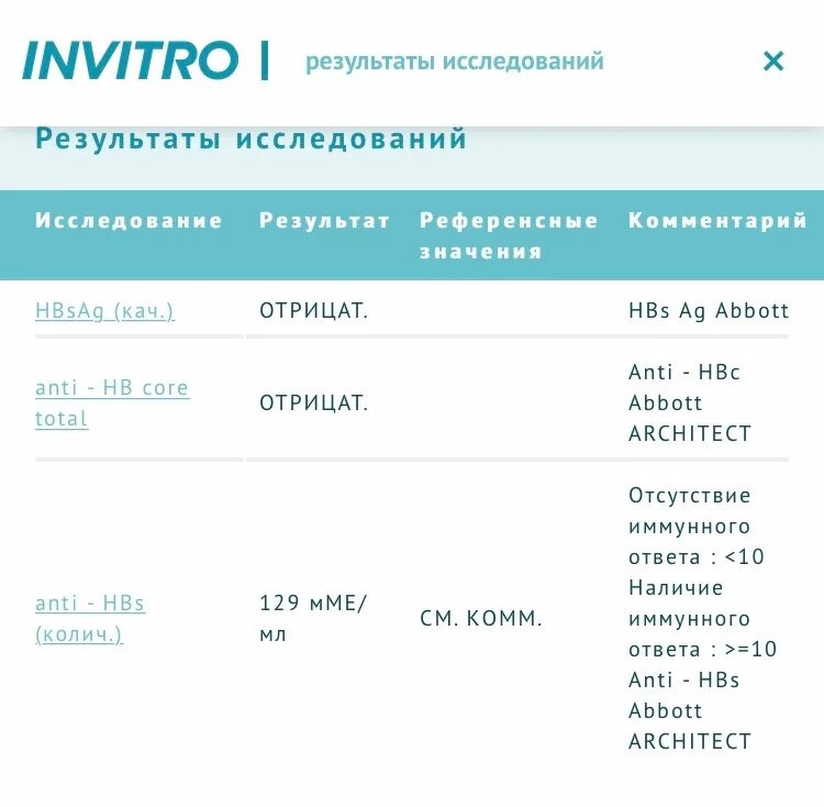 Анализ после лечения гепатита с. АТ анализ гепатите в. Отсутствие иммунного ответа на гепатит в что это. Напряженность иммунитета к вирусному гепатиту в. Анти HBS антитела.