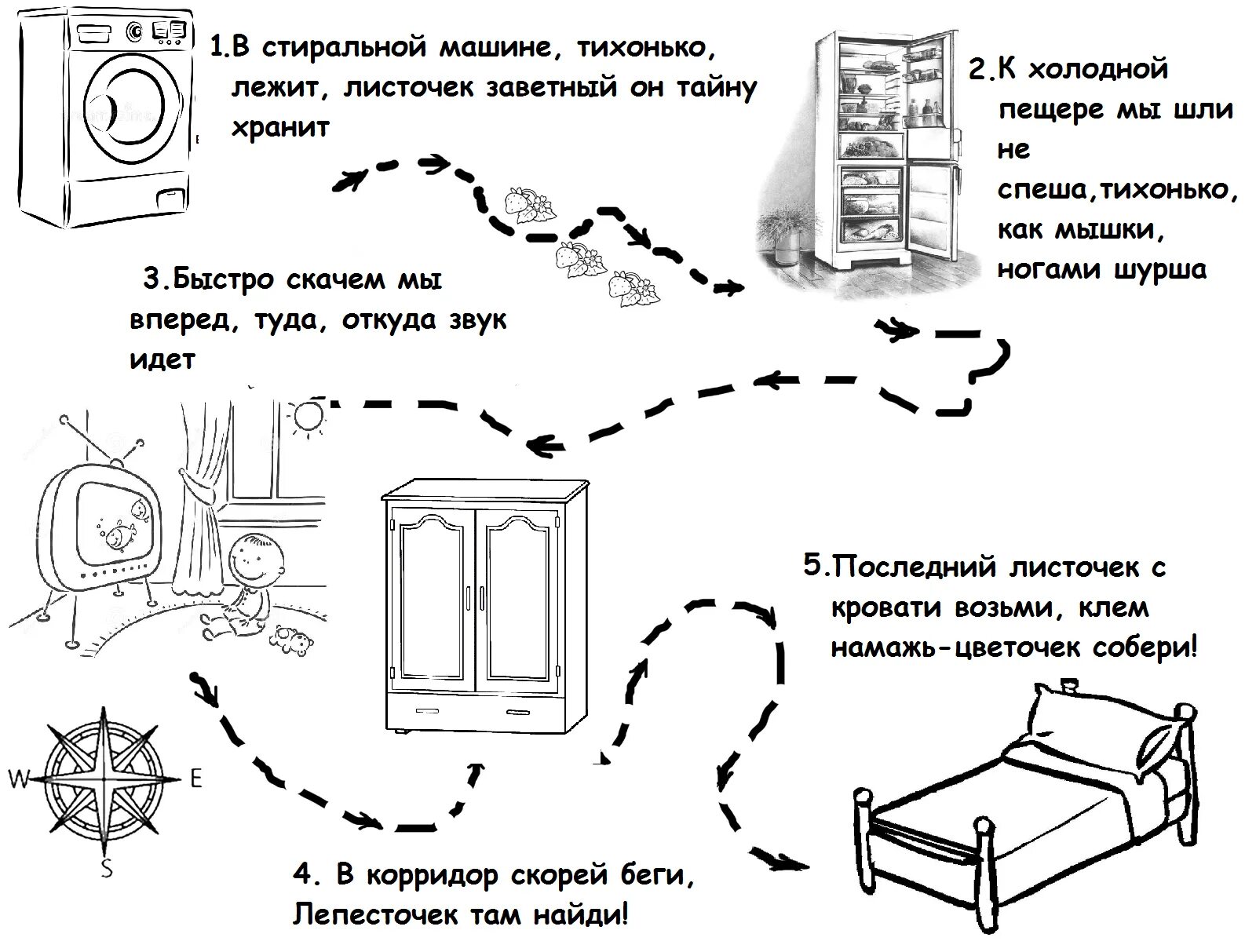 Загадки террас. Загадки для квеста дома для ребенка. Квест для детей дома с загадками. Загадки для квеста по дому для детей. Загадки для квеста по дому с ответом.