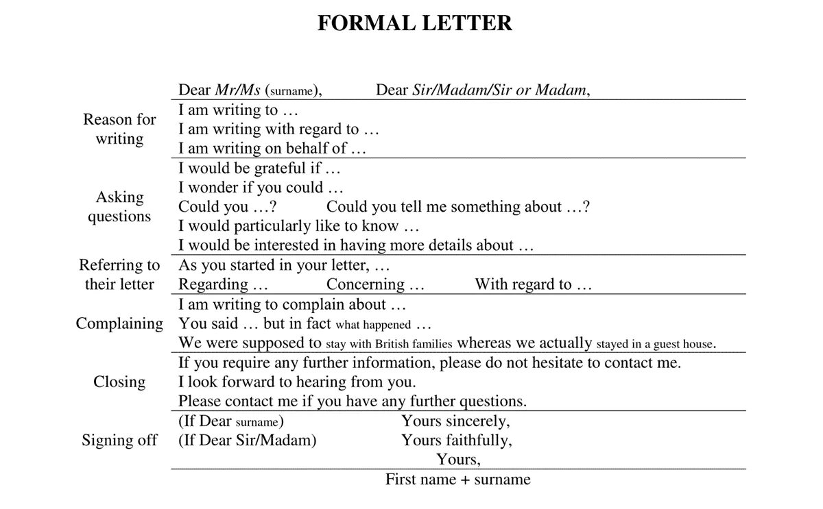 Write forms. The rules of writing formal letters. how to write a formal letter in english. how to write formal and informal letters in english. formal letters в английском языке.