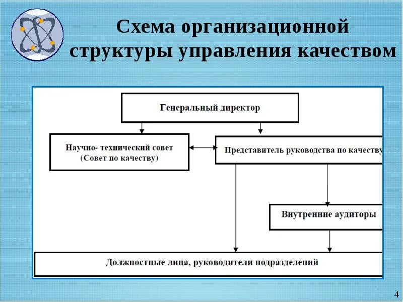 Подразделения смк. Организационная структура СМК предприятия. Служба контроля качества на предприятии. Структура отдела СМК на предприятии. Отдел качества на предприятии.