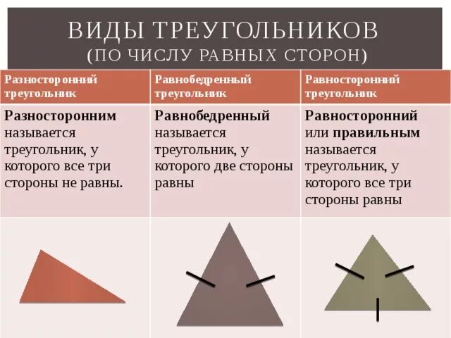 Какой треугольник называют разносторонним. Разносторонний и равнобедренный треугольник. равнобедренный равносторонний и разносторонний треугольники. что такое разносторонний треугольник и равнобедренный треугольник. виды равнобедренных треугольников.
