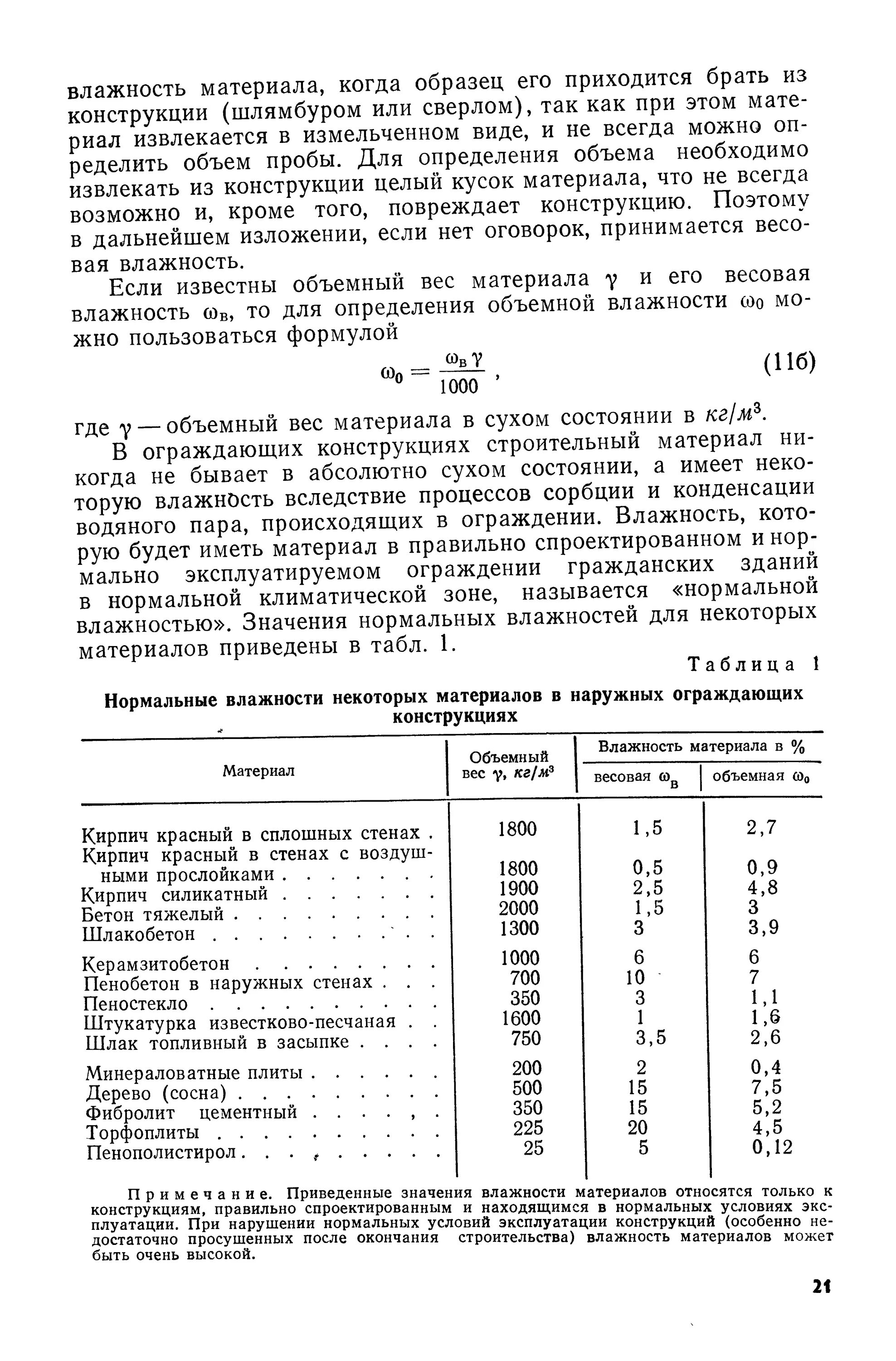 Влажность строительного материала. Влажность некоторых материалов. норма влажности строительных материалов. влажность материала это. влажность строительных материалов таблица.