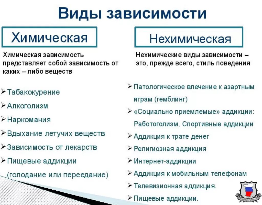 Зависимости в организации могут быть. Виды зависимостей. Виды химической зависимости. Виды зависимости в психологии. Зависимости человека список.