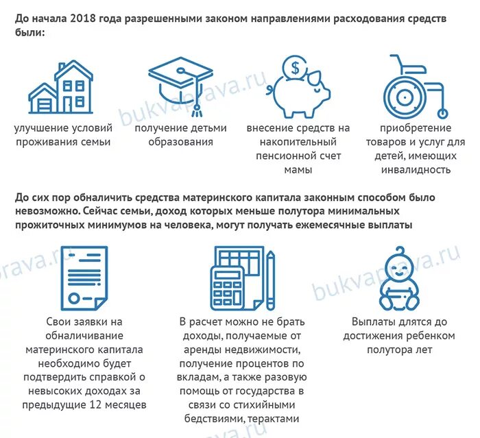 Как можно обналичить мат. Схема получения мат капитала. Схема обналичивания материнского капитала. Перечень документов для обналичивания материнского капитала. Схема обналички материнского капитала.