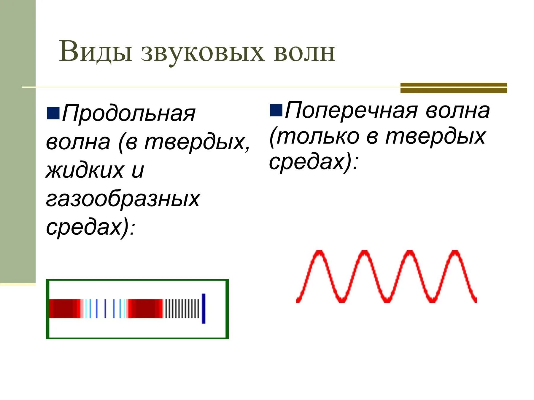 Слышимые волны. Виды звуковых волн и их характеристики. Продольные и поперечные волны звука. Продольные звуковые волны. Типы акустических волн.